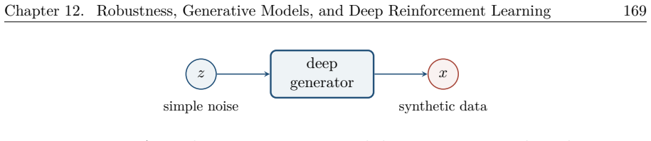 Figure 12.9