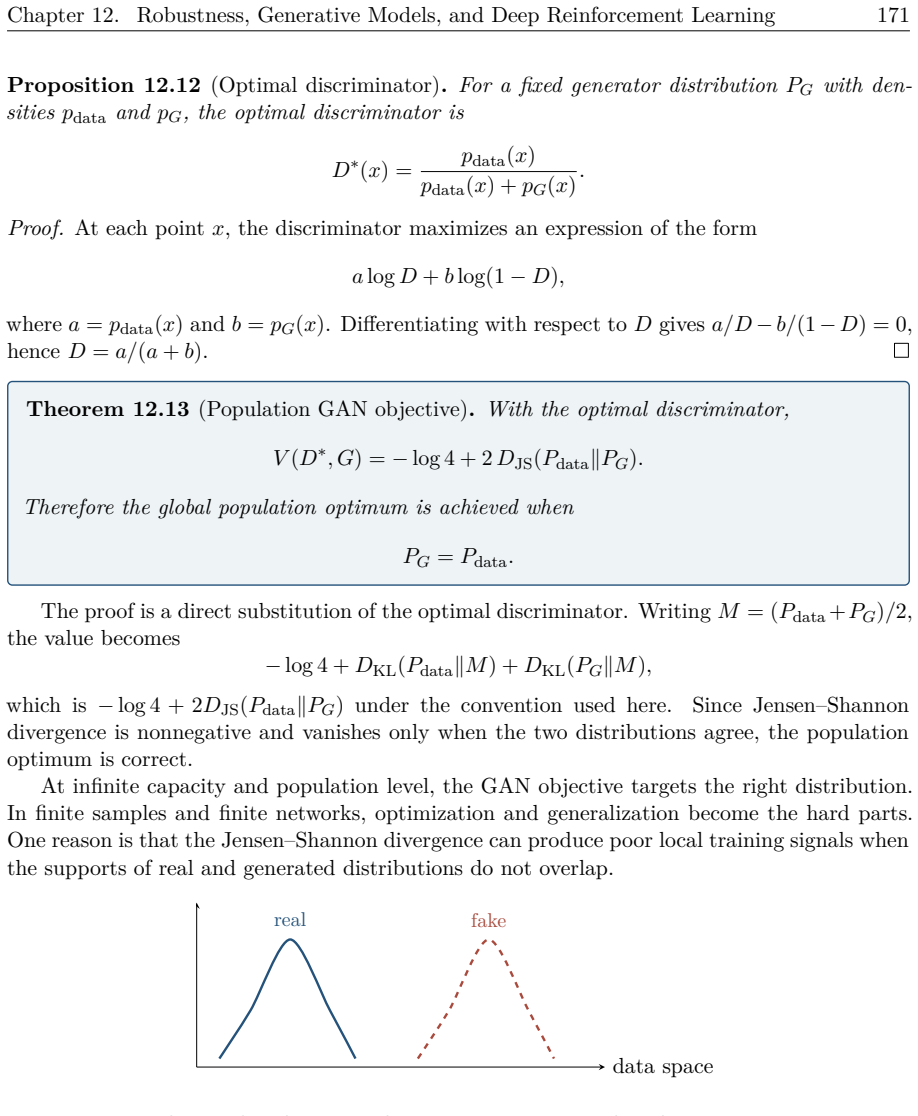 Figure 12.14