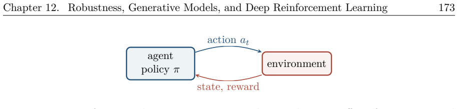Figure 12.16
