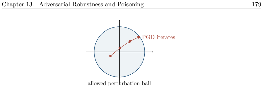 Figure 13.3