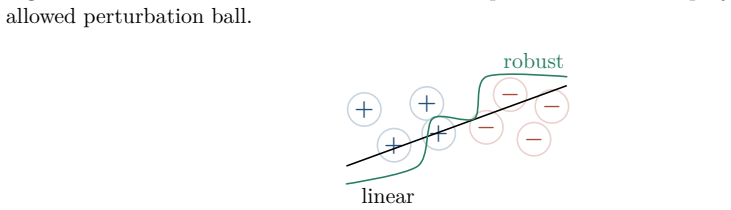 Figure 13.4