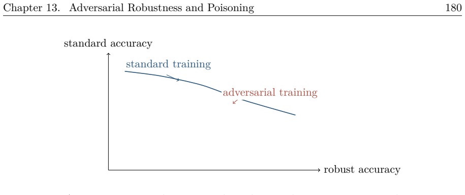 Figure 13.5