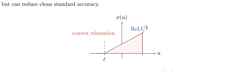 Figure 13.6