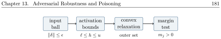 Figure 13.7