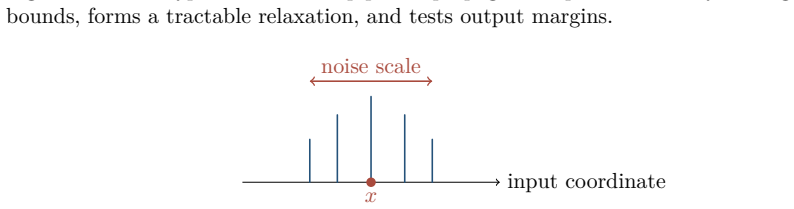 Figure 13.8