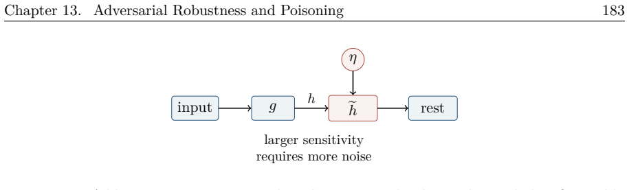 Figure 13.9