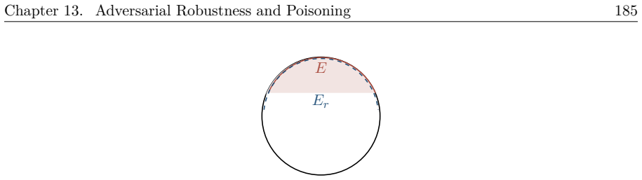 Figure 13.13
