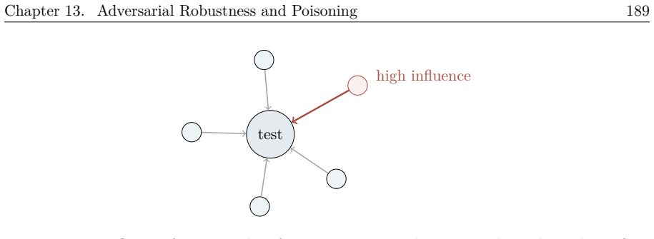 Figure 13.18