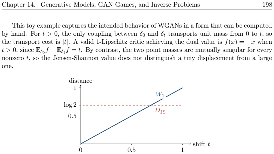 Figure 14.8