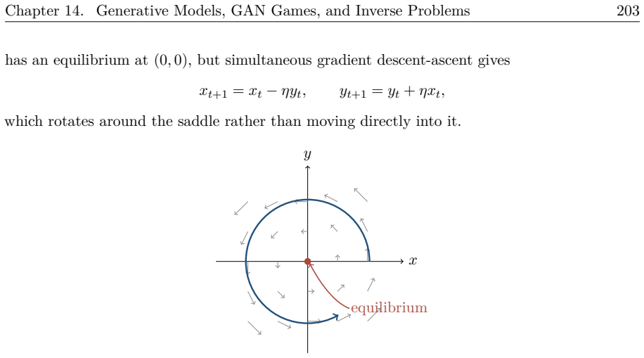 Figure 14.13