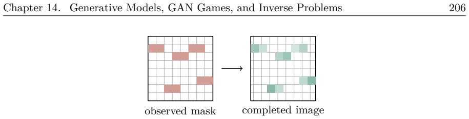 Figure 14.15