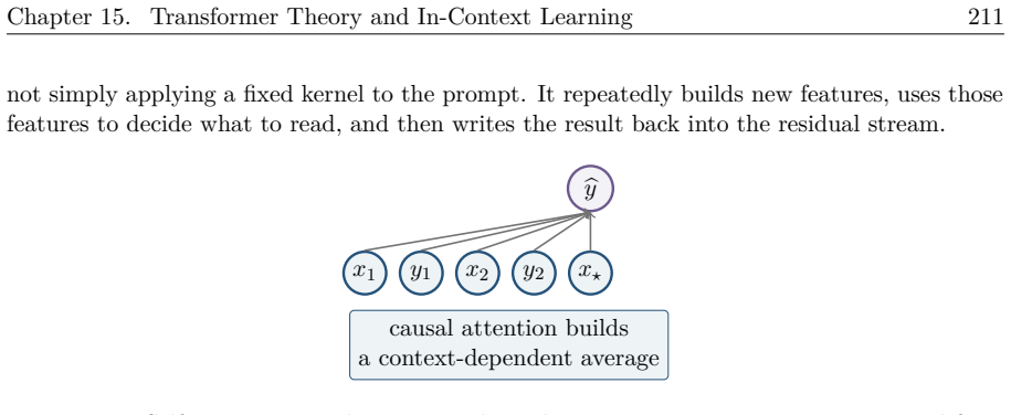 Figure 15.3