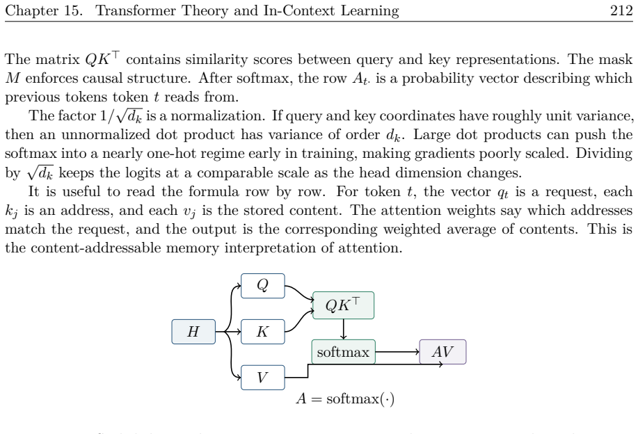 Figure 15.4