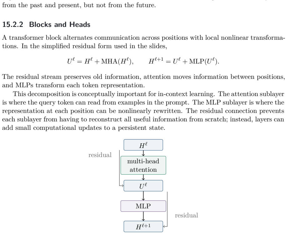 Figure 15.6