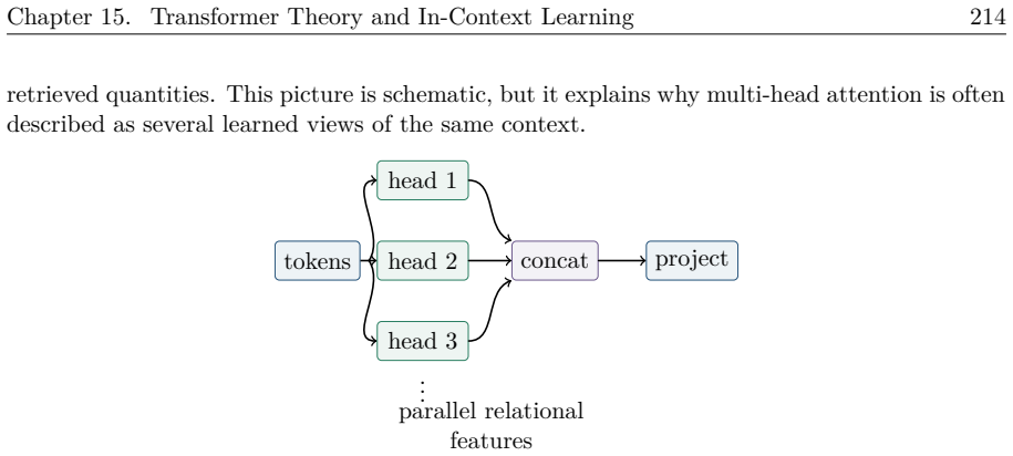 Figure 15.7