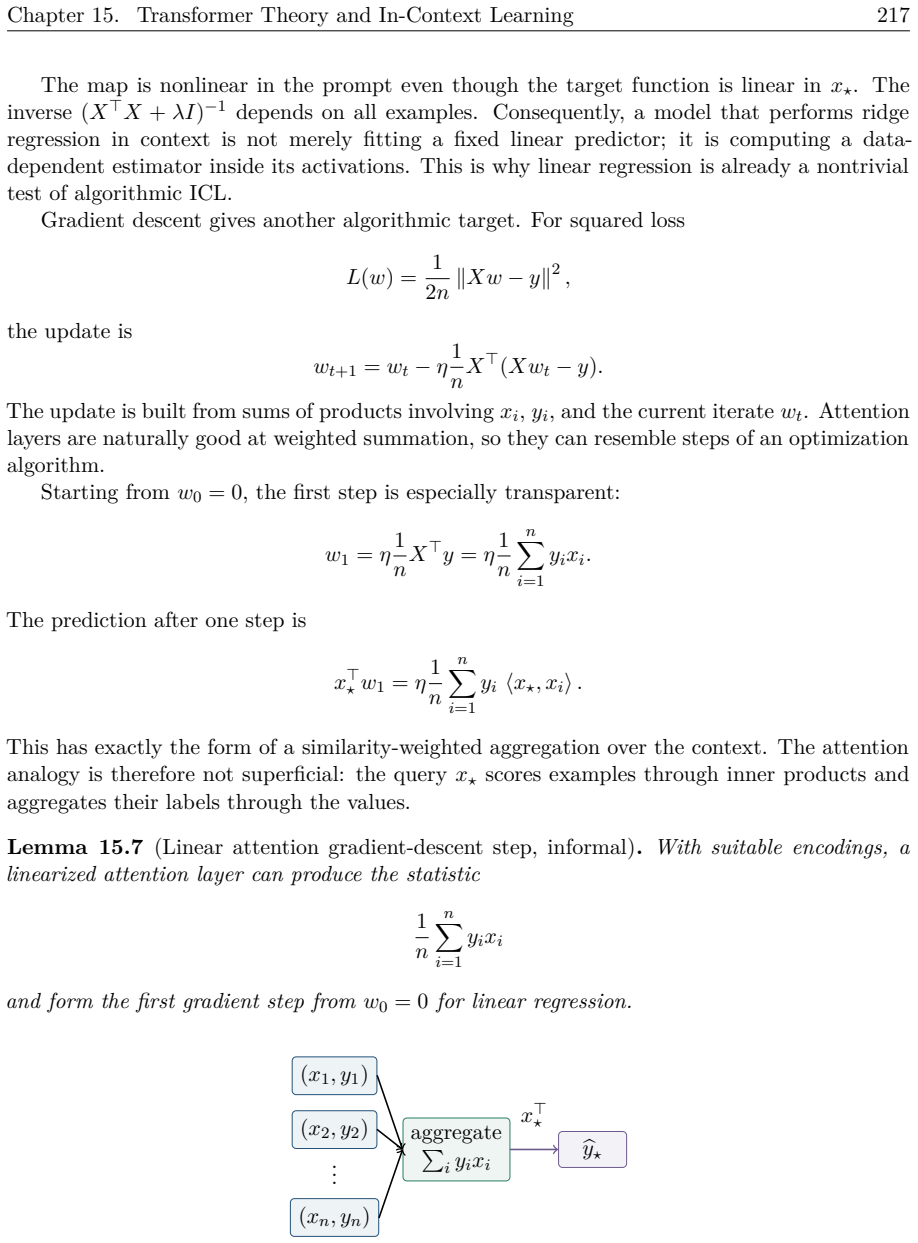 Figure 15.10