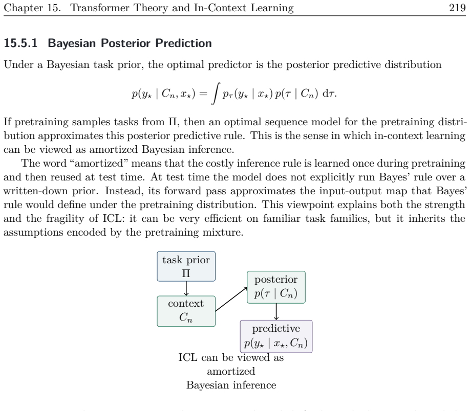 Figure 15.12