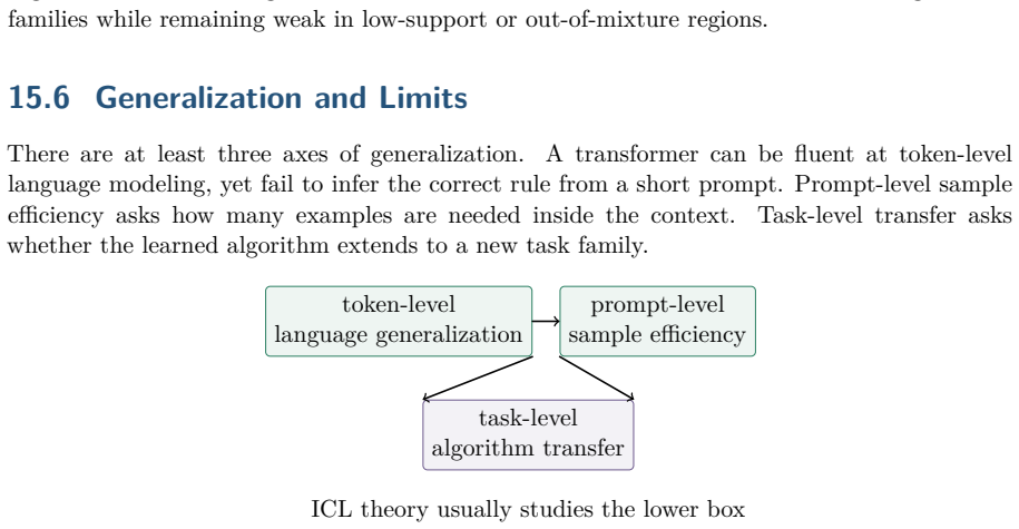 Figure 15.15