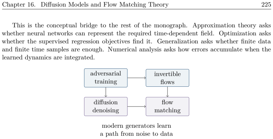 Figure 16.1
