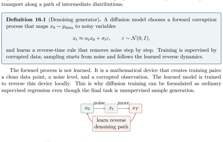 Figure 16.2
