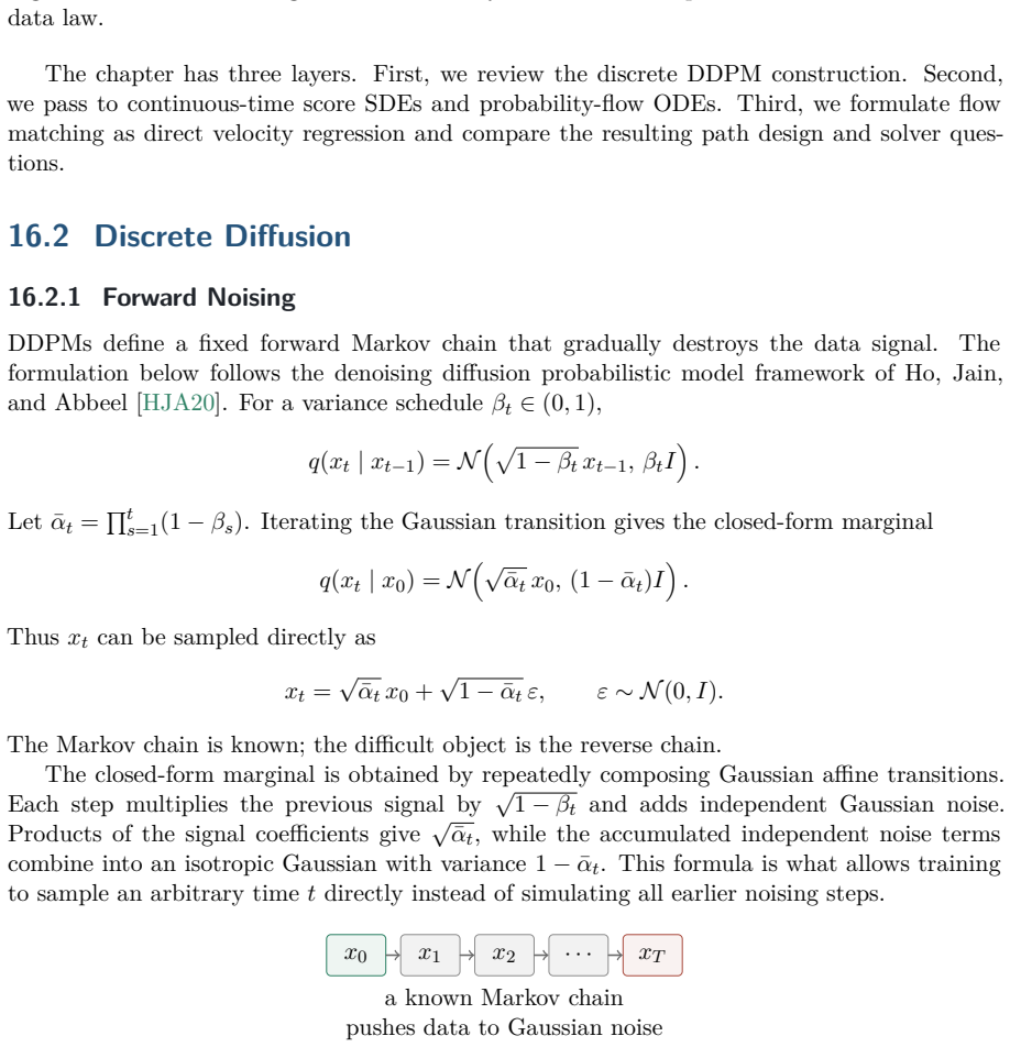 Figure 16.4