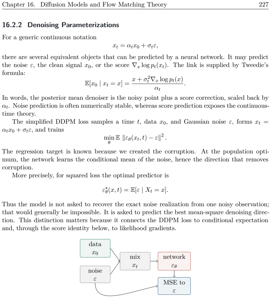 Figure 16.5