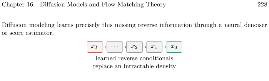 Figure 16.6