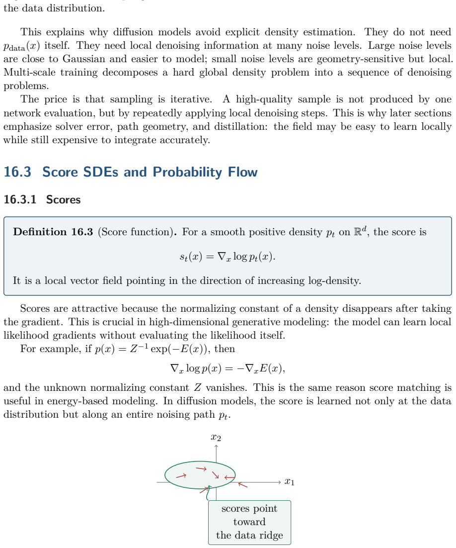 Figure 16.7