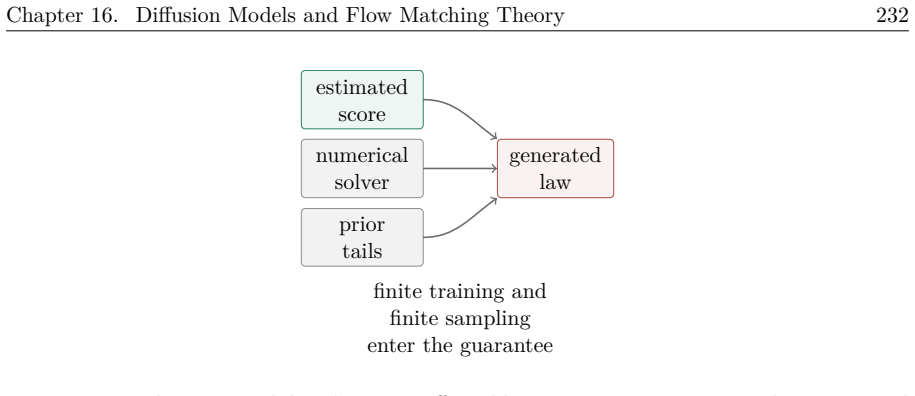 Figure 16.11