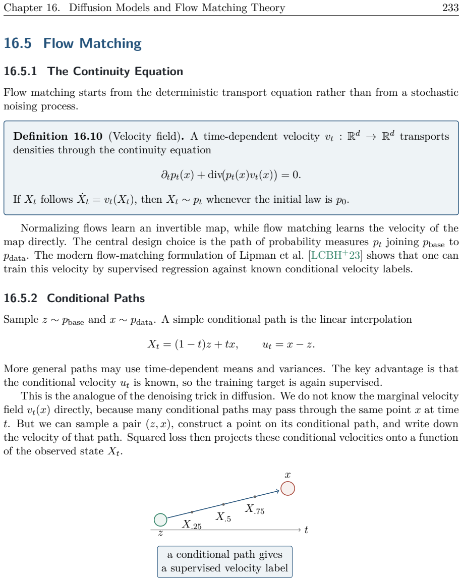 Figure 16.12