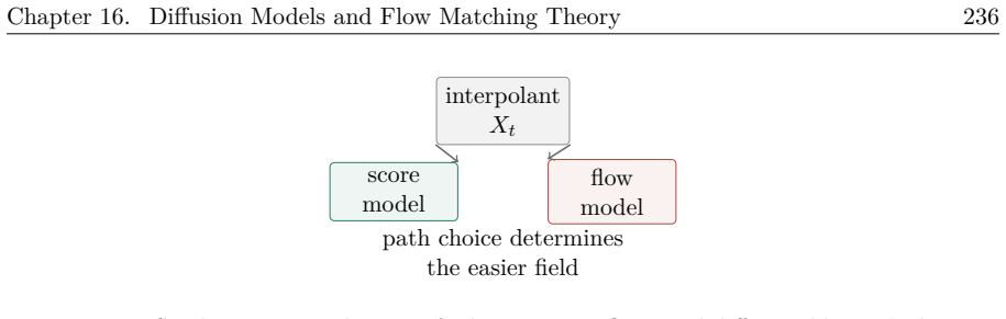 Figure 16.16
