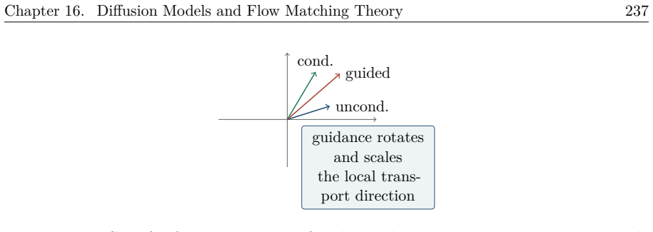 Figure 16.17
