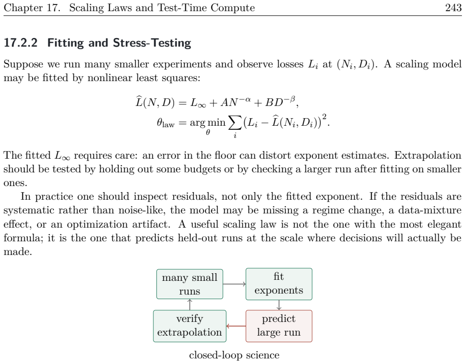 Figure 17.4