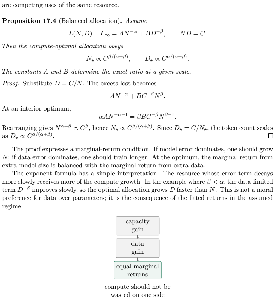 Figure 17.6