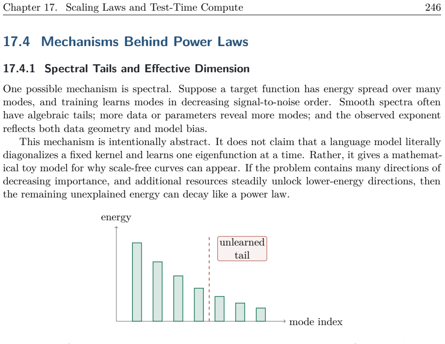 Figure 17.9