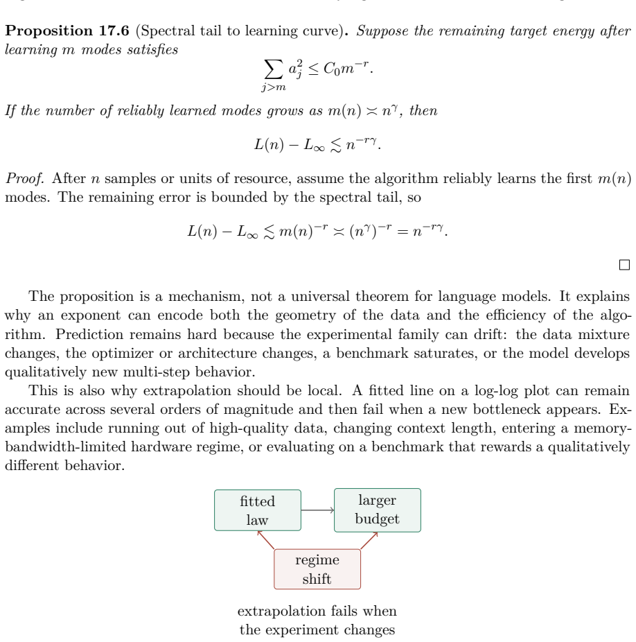 Figure 17.11