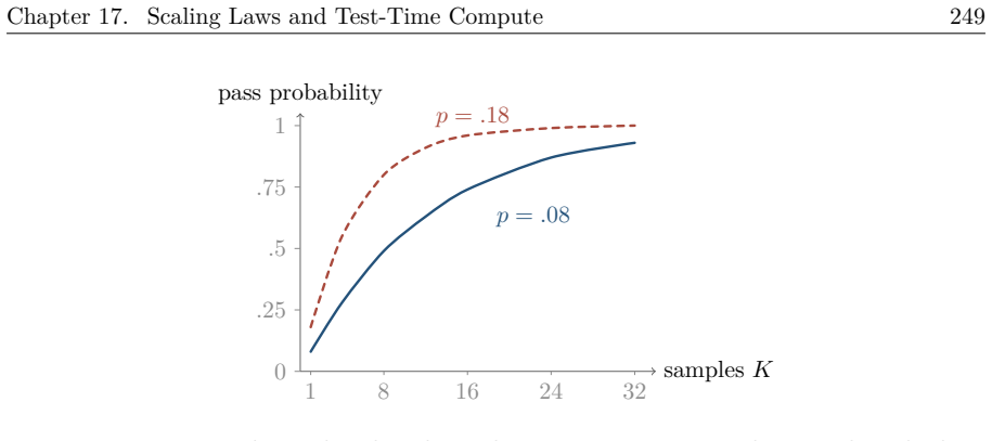 Figure 17.13