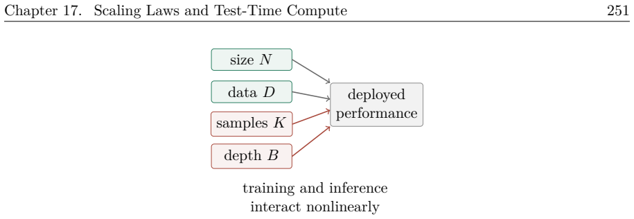 Figure 17.16