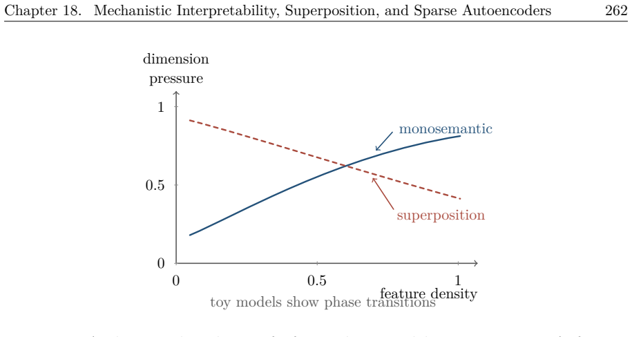 Figure 18.8