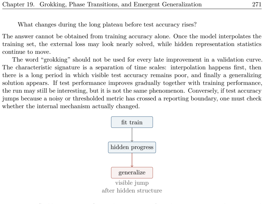 Figure 19.1