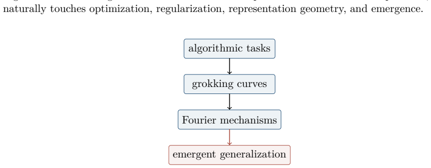 Figure 19.4