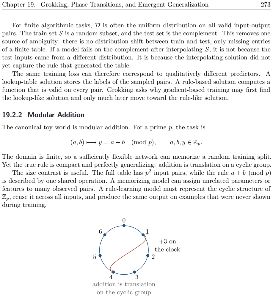 Figure 19.5