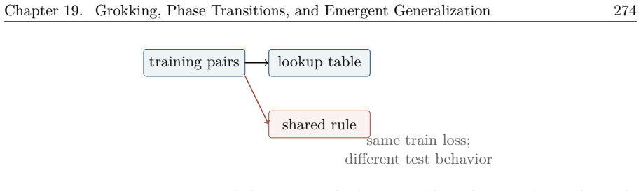 Figure 19.6