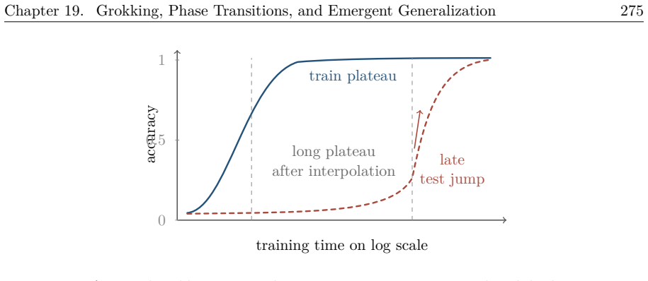 Figure 19.8