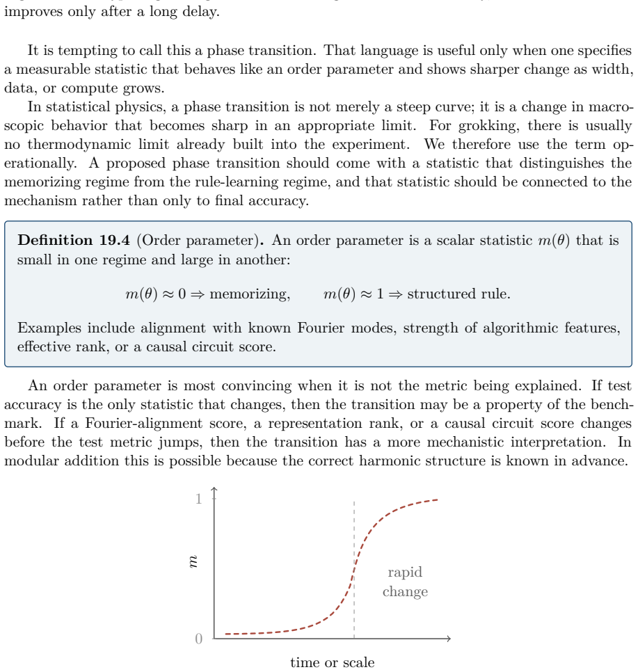Figure 19.9