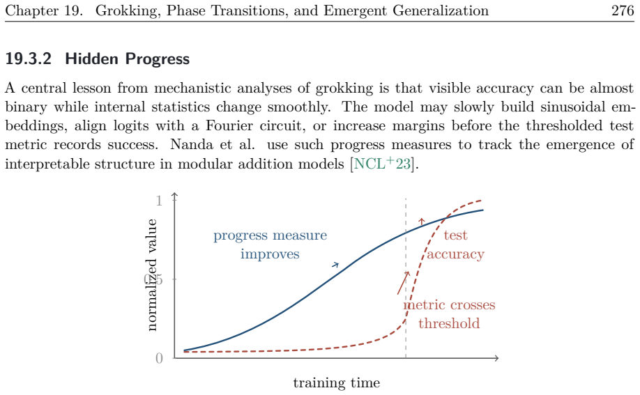Figure 19.10