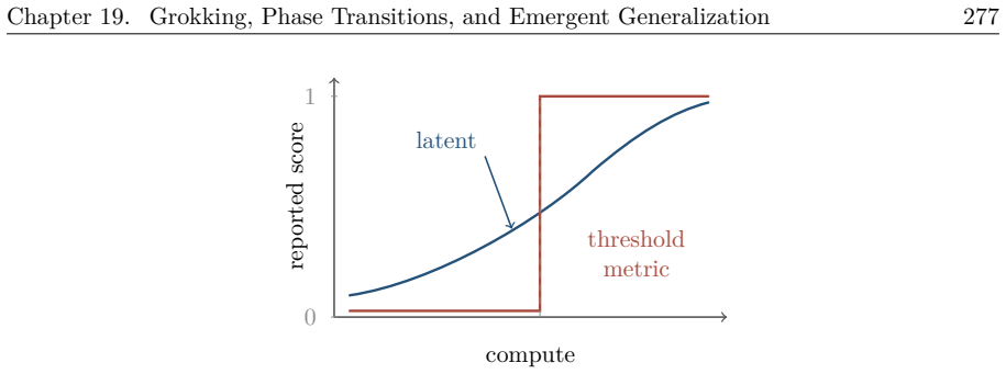 Figure 19.11