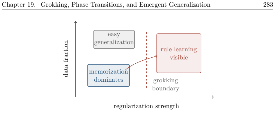 Figure 19.19