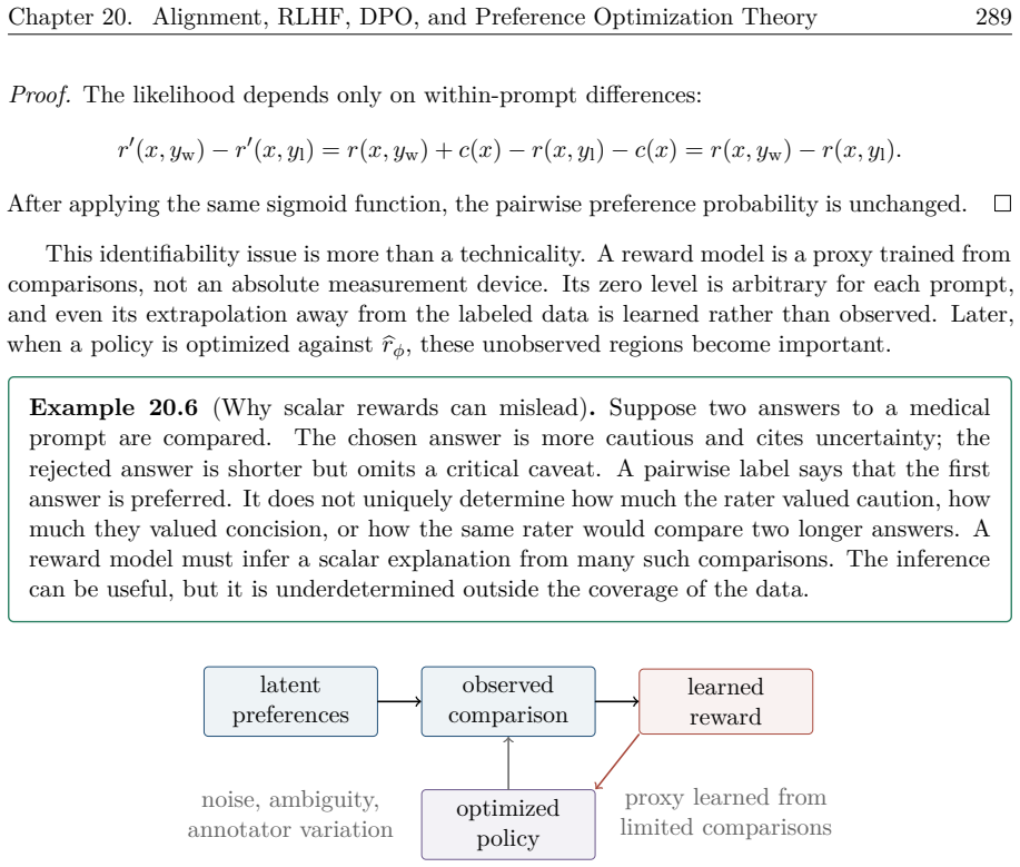 Figure 20.5