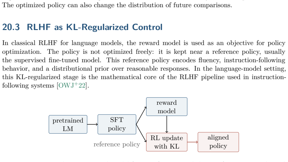 Figure 20.6